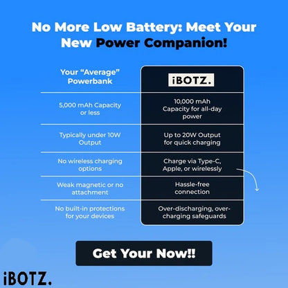 Ibotz - Magnetic Fast Charge Power Bank